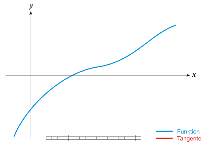 Image animation of Newton's method from Wikipedia