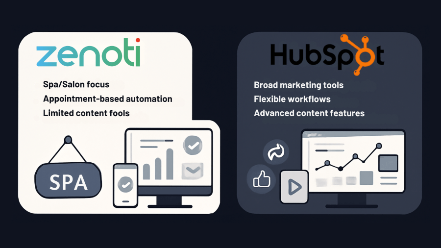 Zenoti vs. HubSpot Blog Header