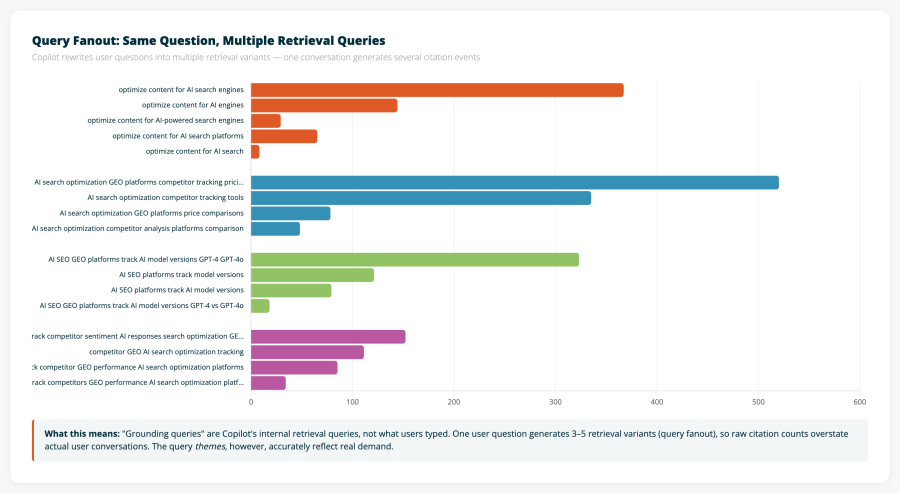Bing Query Fanout examples
