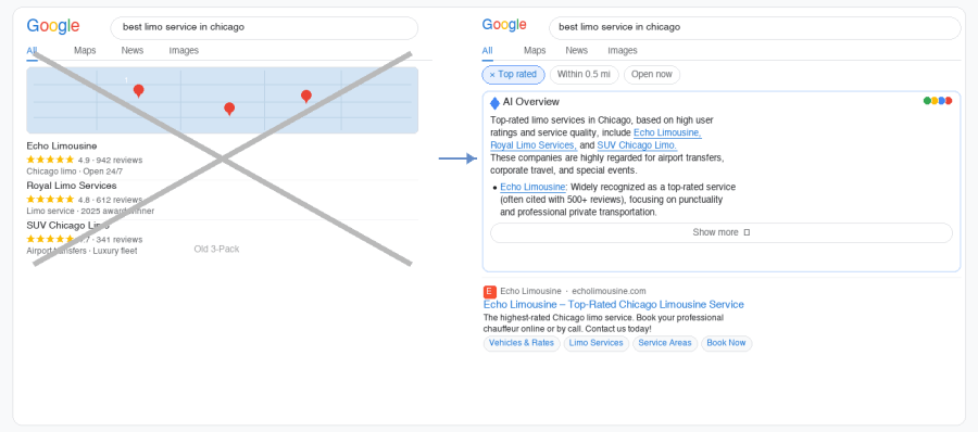 Side-by-side Google search comparison: the traditional 3-pack map results crossed out on the left, replaced by an AI Overview on the right citing Echo Limousine first in a prose summary — illustrating how Google's local search results have fundamentally changed in 2026.